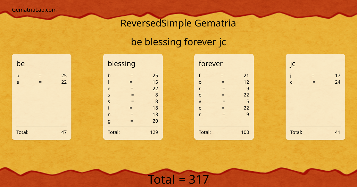be blessing forever jc in reversedSimple Gematria
